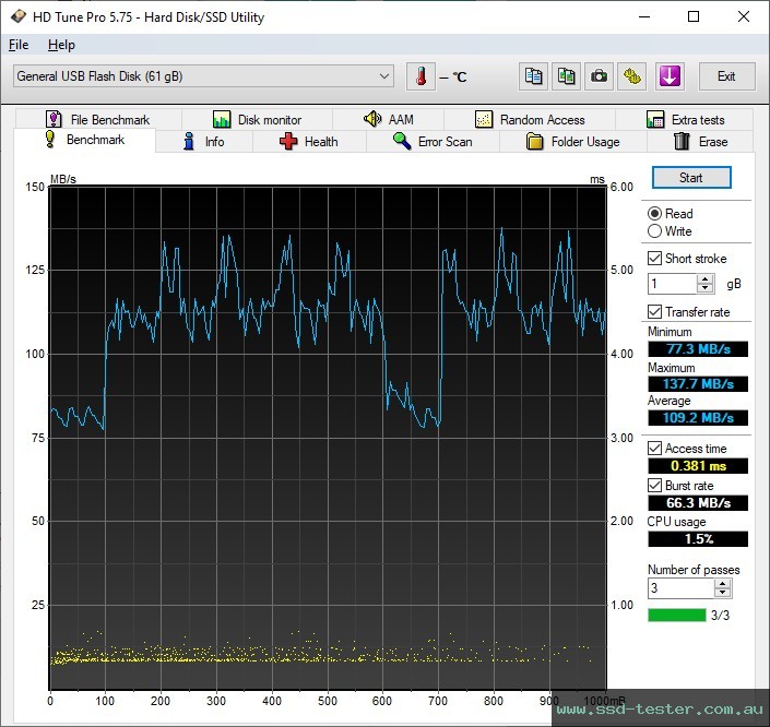 HD Tune TEST: TeamGroup C145 64GB