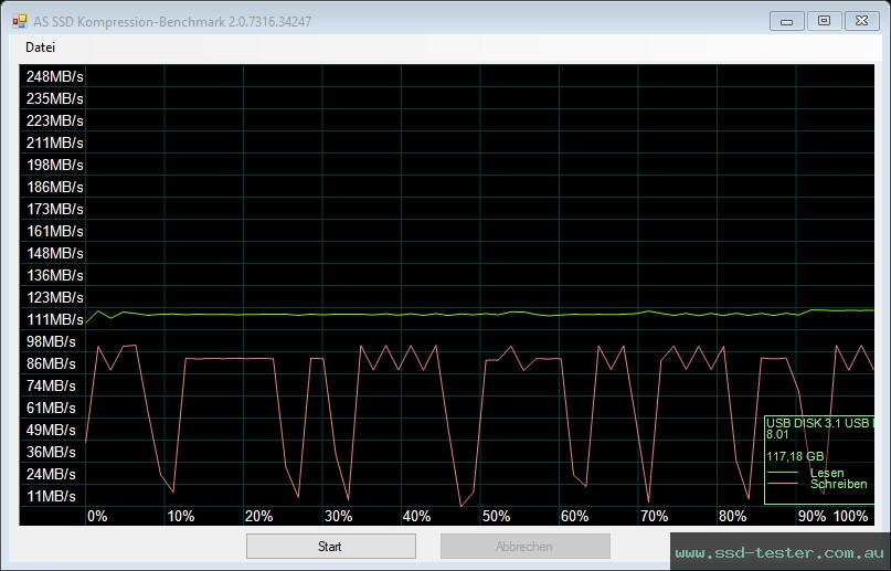 AS SSD TEST: TeamGroup C145 128GB