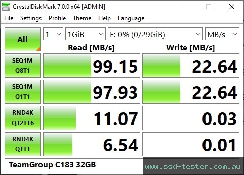 CrystalDiskMark Benchmark TEST: TeamGroup C183 32GB