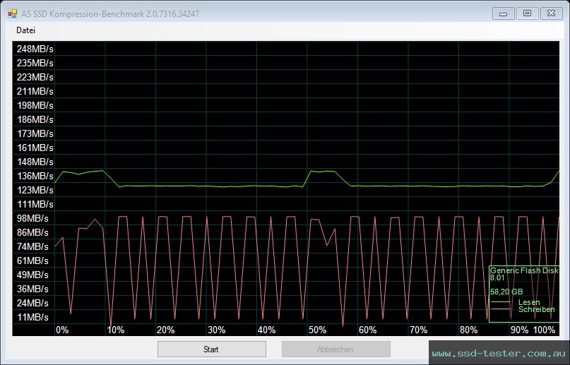 AS SSD TEST: TeamGroup C183 64GB