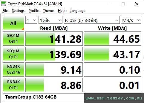 CrystalDiskMark Benchmark TEST: TeamGroup C183 64GB