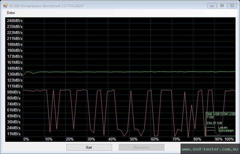 AS SSD TEST: TeamGroup C183 256GB