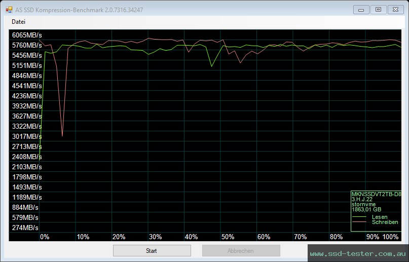 AS SSD TEST: Mushkin Vortex Redline 2TB