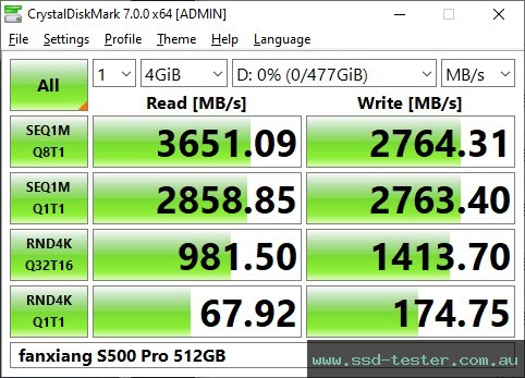 CrystalDiskMark Benchmark TEST: fanxiang S500 Pro 512GB