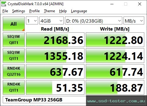 CrystalDiskMark Benchmark TEST: TeamGroup MP33 256GB