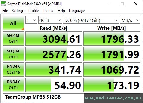 CrystalDiskMark Benchmark TEST: TeamGroup MP33 512GB