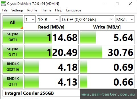 CrystalDiskMark Benchmark TEST: Integral Courier 256GB