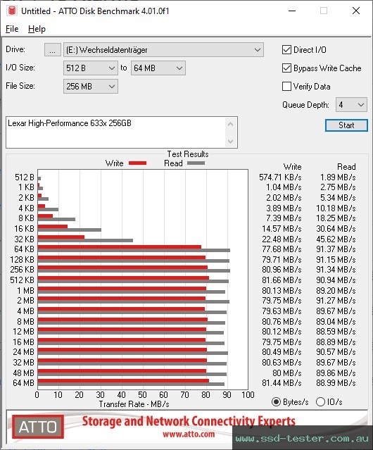 ATTO Disk Benchmark TEST: Lexar High-Performance 633x 256GB