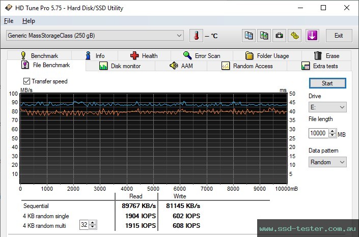 HD Tune Endurance Test TEST: Lexar High-Performance 633x 256GB