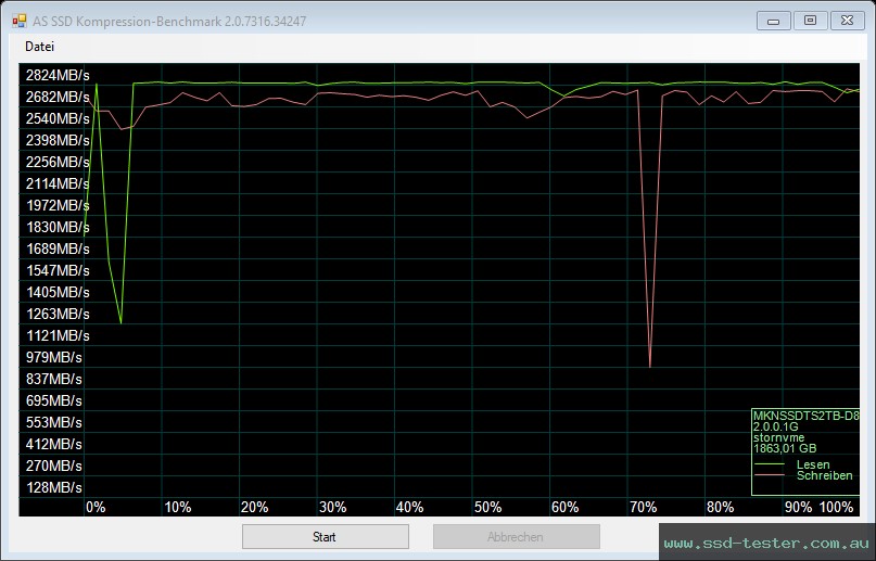 AS SSD TEST: Mushkin Tempest 2TB