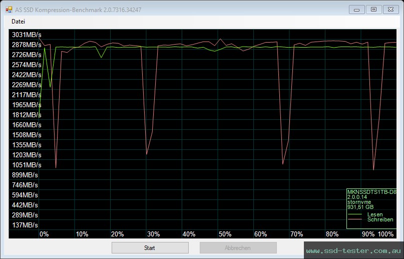 AS SSD TEST: Mushkin Tempest 1TB