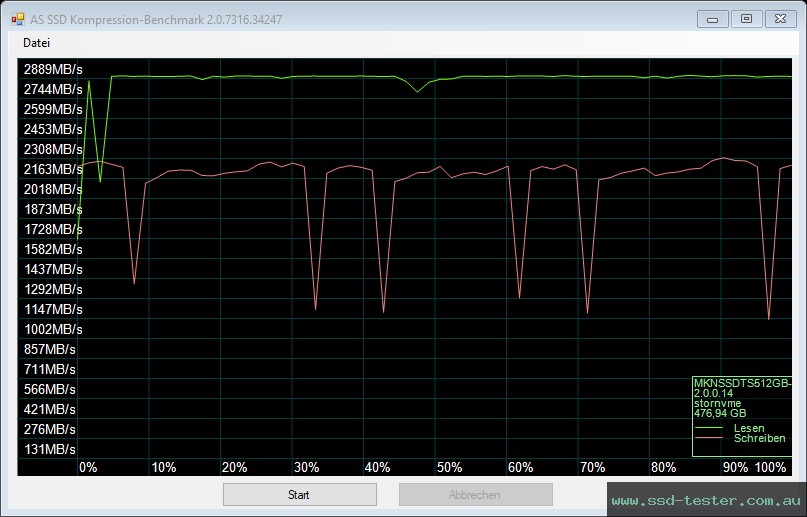 AS SSD TEST: Mushkin Tempest 512GB