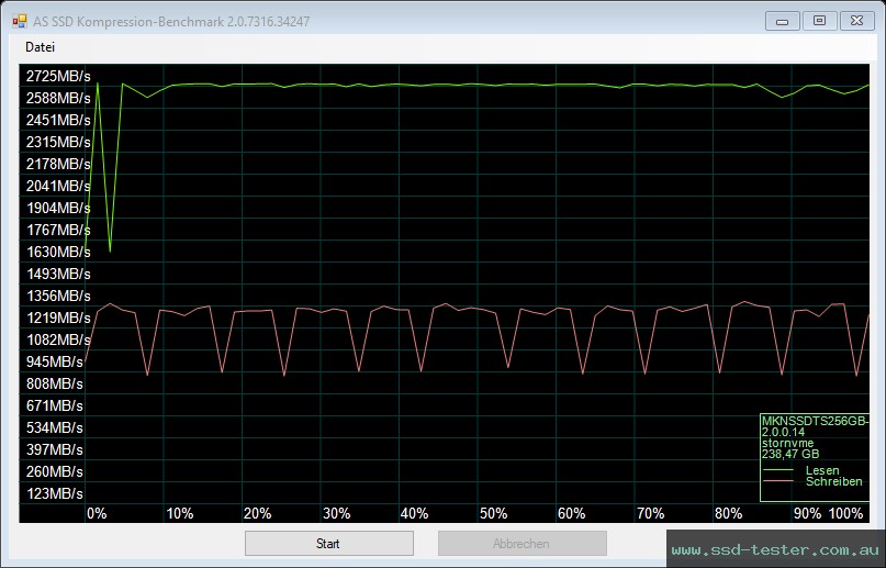 AS SSD TEST: Mushkin Tempest 256GB