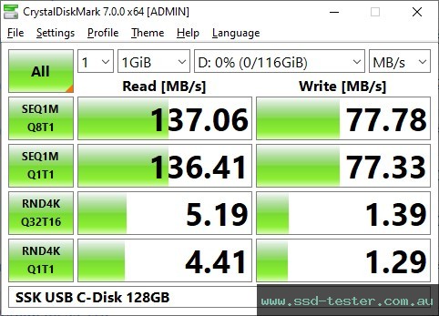 CrystalDiskMark Benchmark TEST: SSK USB C-Disk 128GB