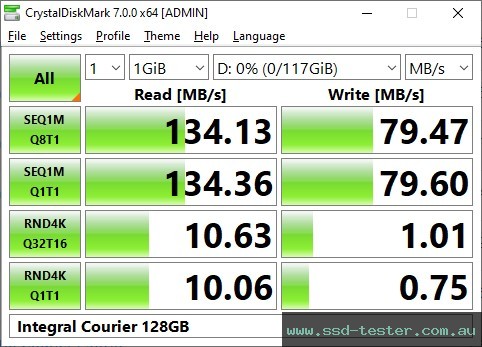 CrystalDiskMark Benchmark TEST: Integral Courier 128GB