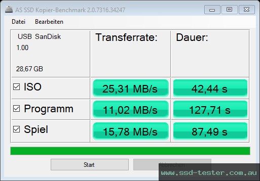 AS SSD TEST: SanDisk Ultra Dual Drive 32GB