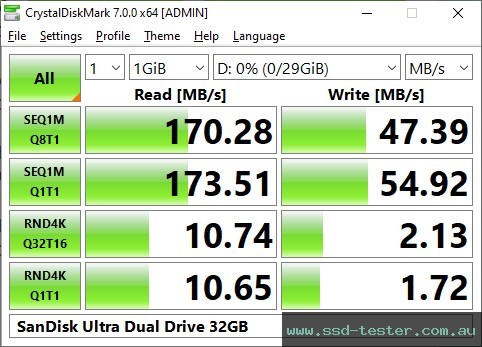 CrystalDiskMark Benchmark TEST: SanDisk Ultra Dual Drive 32GB