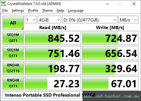 CrystalDiskMark Benchmark TEST: Intenso Portable SSD Professional 500GB