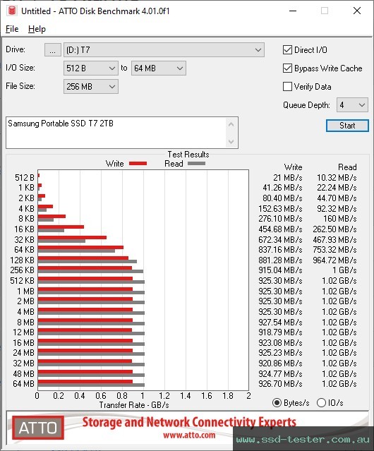 ATTO Disk Benchmark TEST: Samsung Portable SSD T7 2TB