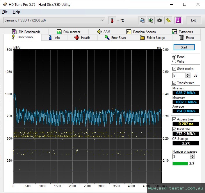 HD Tune TEST: Samsung Portable SSD T7 2TB