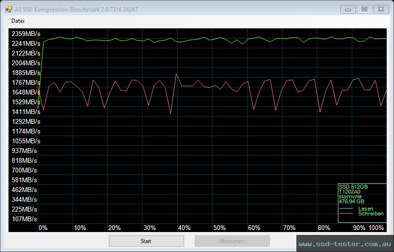 AS SSD TEST: MediaRange MR1031 512GB