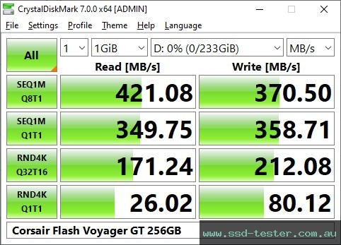 CrystalDiskMark Benchmark TEST: Corsair Flash Voyager GT 256GB