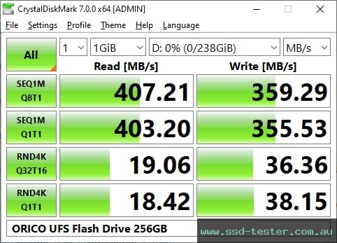 CrystalDiskMark Benchmark TEST: ORICO UFS Flash Drive 256GB