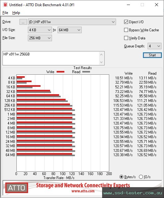 ATTO Disk Benchmark TEST: HP x911w 256GB