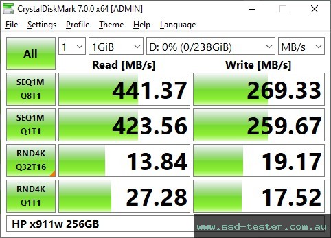 CrystalDiskMark Benchmark TEST: HP x911w 256GB