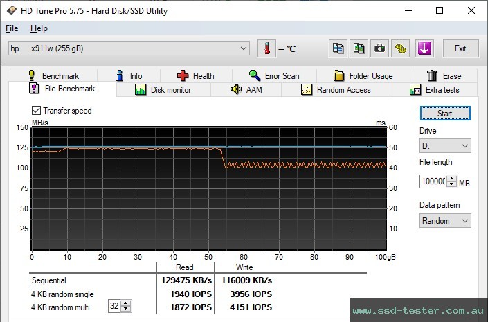 HD Tune Endurance Test TEST: HP x911w 256GB