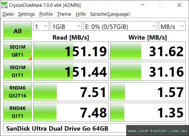 CrystalDiskMark Benchmark TEST: SanDisk Ultra Dual Drive Go 64GB