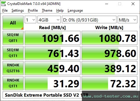 CrystalDiskMark Benchmark TEST: SanDisk Extreme Portable SSD V2 1TB