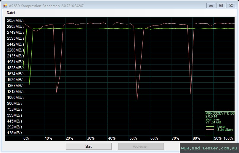 AS SSD TEST: Mushkin Element 1TB