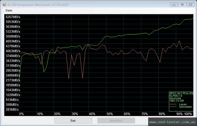 AS SSD TEST: Silicon Power UD90 2TB