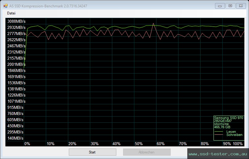 AS SSD TEST: Samsung 970 EVO Plus 500GB