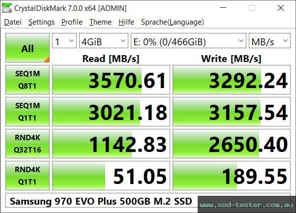 CrystalDiskMark Benchmark TEST: Samsung 970 EVO Plus 500GB