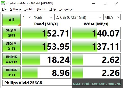 CrystalDiskMark Benchmark TEST: Philips Vivid 256GB