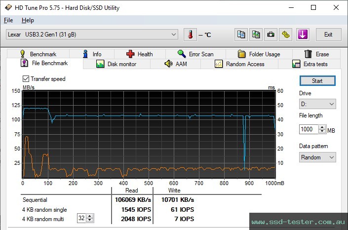 HD Tune Endurance Test TEST: Lexar Jumpdrive V400 32GB