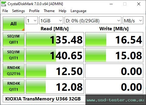 CrystalDiskMark Benchmark TEST: KIOXIA TransMemory U366 32GB