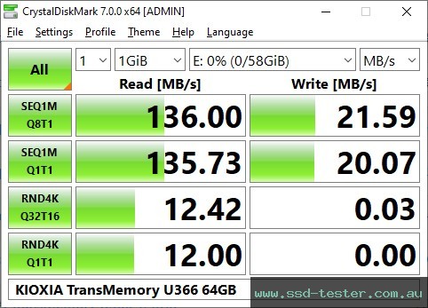 CrystalDiskMark Benchmark TEST: KIOXIA TransMemory U366 64GB