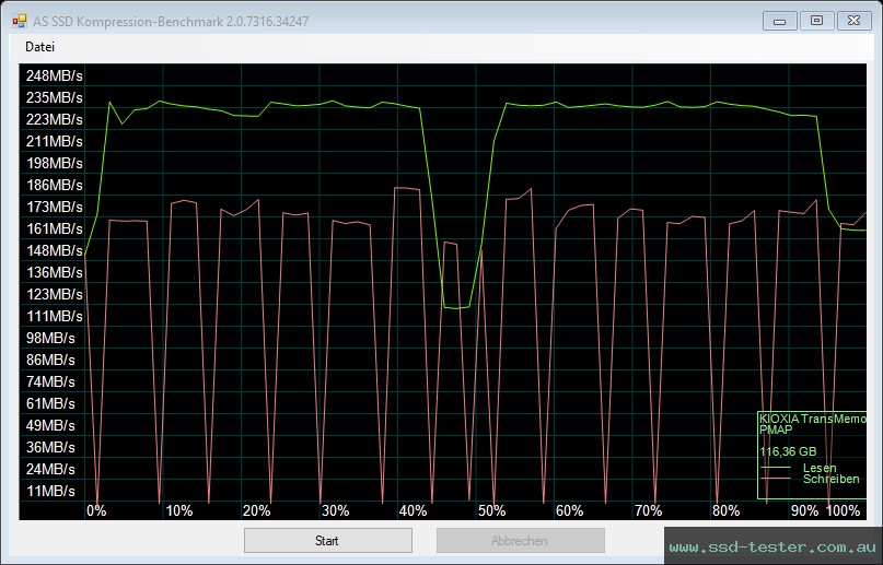 AS SSD TEST: KIOXIA TransMemory U366 128GB