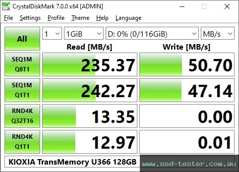 CrystalDiskMark Benchmark TEST: KIOXIA TransMemory U366 128GB