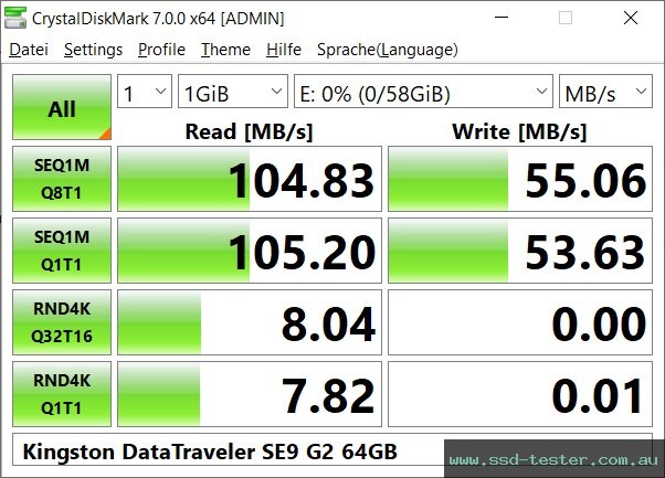 CrystalDiskMark Benchmark TEST: Kingston DataTraveler SE9 G2 64GB