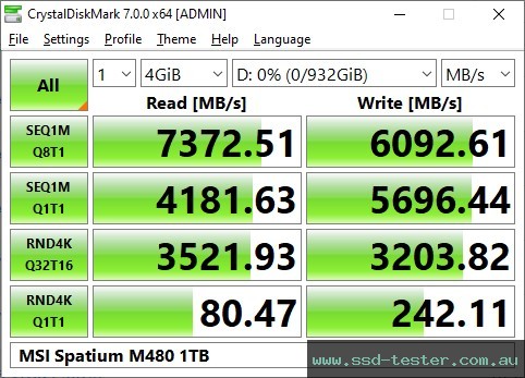 CrystalDiskMark Benchmark TEST: MSI SPATIUM M480 1TB