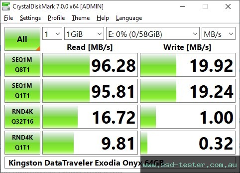 CrystalDiskMark Benchmark TEST: Kingston DataTraveler Exodia Onyx 64GB