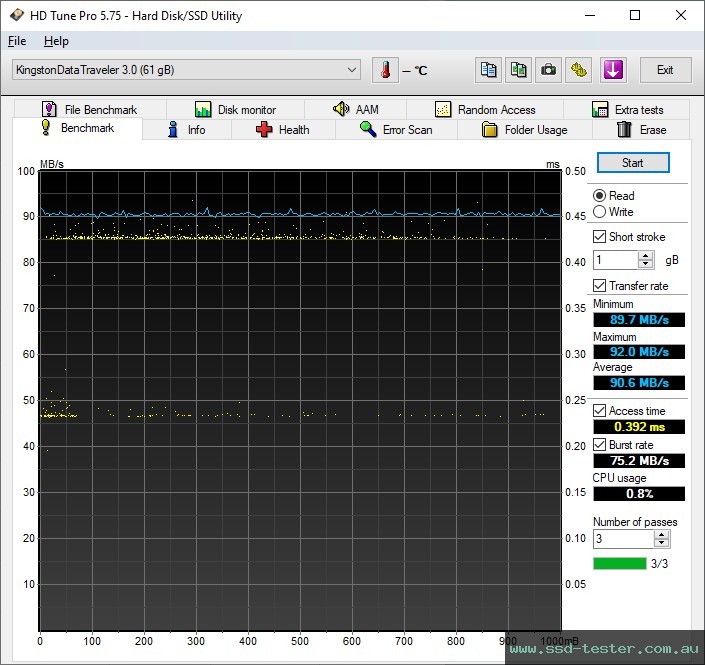 HD Tune TEST: Kingston DataTraveler Exodia Onyx 64GB