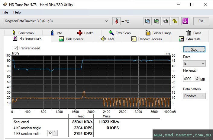 HD Tune Endurance Test TEST: Kingston DataTraveler Exodia Onyx 64GB