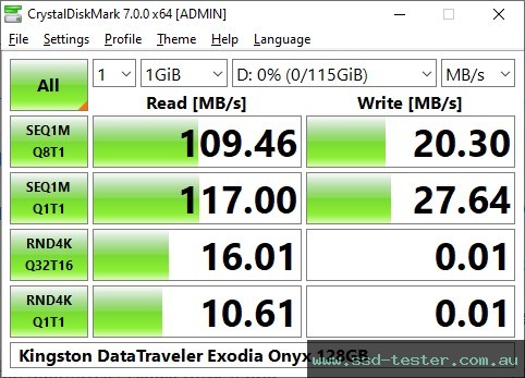 CrystalDiskMark Benchmark TEST: Kingston DataTraveler Exodia Onyx 128GB