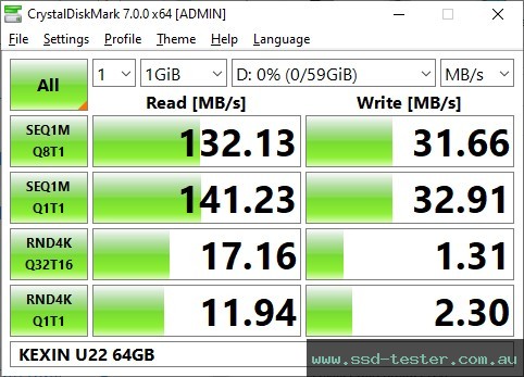 CrystalDiskMark Benchmark TEST: KEXIN U22 64GB