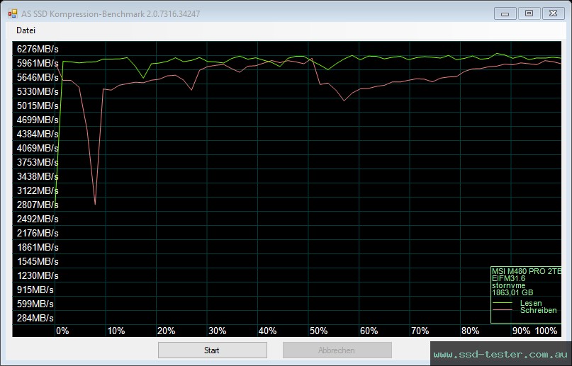 AS SSD TEST: MSI SPATIUM M480 PRO 2TB